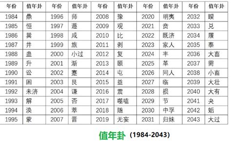 龍舟卦股|2025蛇年開財運 國運與投資趨勢卦象解析